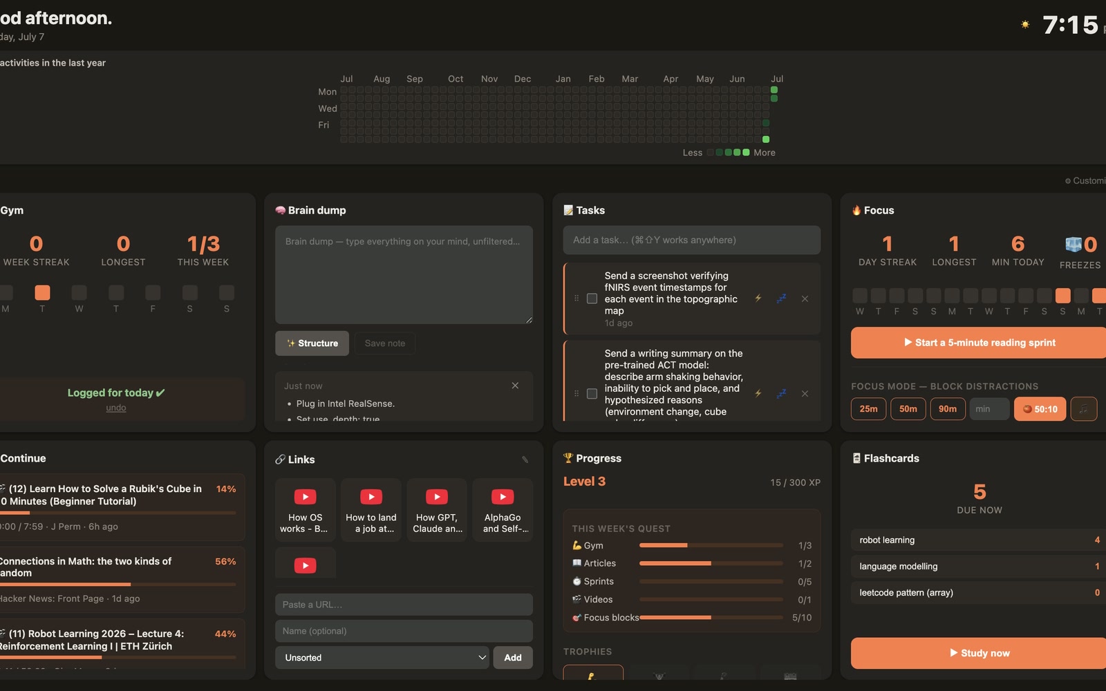 The extension dashboard in dark mode, showing the activity grid, focus session counters, and per-site breakdown panels.